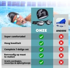 Cynergie - Zwem Accessoires - 6 Delig - Badmuts - Zwembril - Neusklem Zwemmen - Neusknijper - Duikbril - Met Opbergdoosje - Zwembrillen Volwassenen En Kinderen -Watersporten Winkel 1200x1169 2