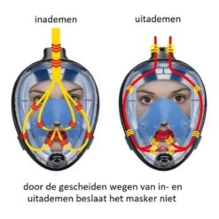 Campingwise Full Face Duikmasker - Snorkelmasker - Blauw - Maat S/M - Met Draagnet -Watersporten Winkel 1200x1200 107
